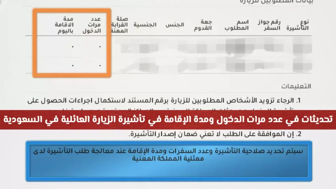 قواعد سعودية جديدة.. تغييرات جذرية في نظام التأشيرات العائلية ومدد الإقامة المسموحة